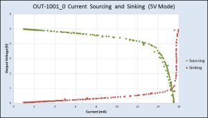 Sourcesink1001 5v.jpg