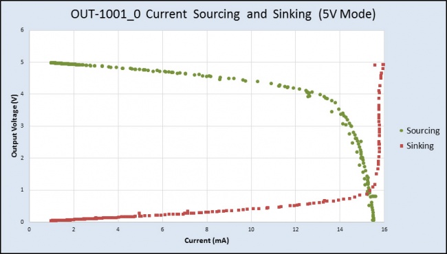 Sourcesink1001 5v.jpg