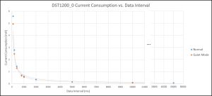 DST1200-current.jpg