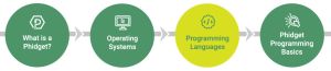 MainPage GettingStartedFlow ProgrammingLanguages.jpg