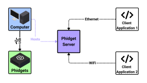 Networkserver ex2v3.png