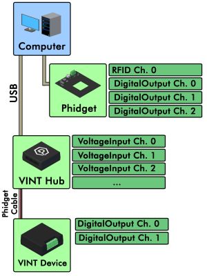 Phidgets without NetworkServer.jpg