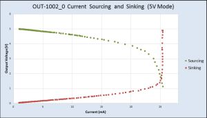 Sourcesink1002 5v.jpg