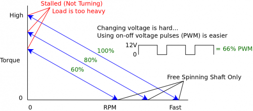 Torque at different pwm.png