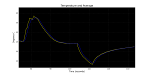 Livegraph-temp-saveaspng.png