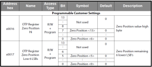 SPI zero registers.png
