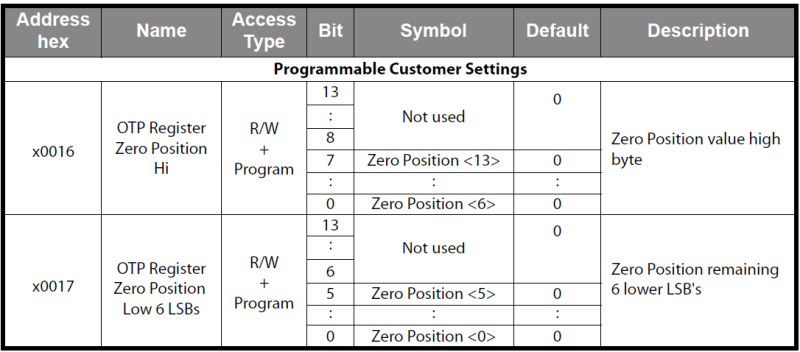 File:SPI zero registers.png