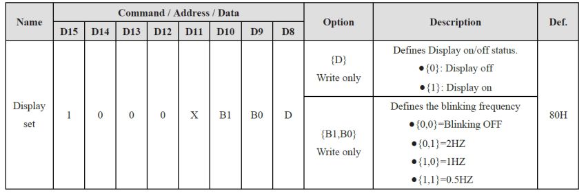 I2C Sensor Blink.png