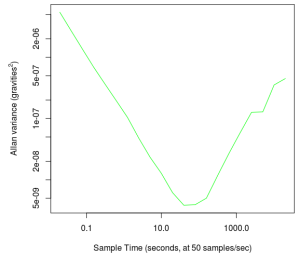 Spatials 1042 xaxis allanvarlog.png