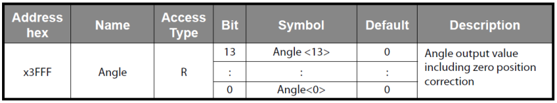 File:SPI command angle readout.png