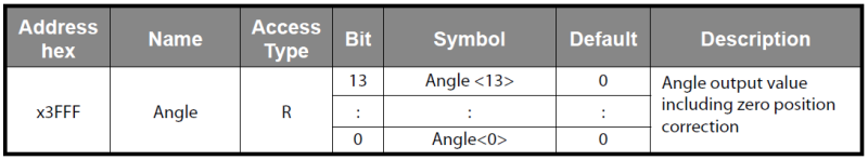 SPI command angle readout.png