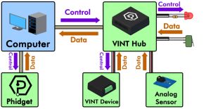 Wiap-dataflow.jpg