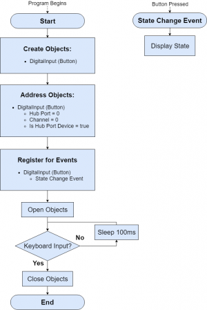 Button Flowchart.jpg