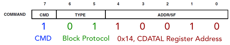 File:Adp0002 rgb cmdreadauto.png