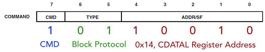 Adp0002 rgb cmdreadauto.png