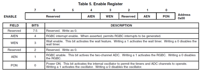 File:Adp0002 rgb enablereg.png