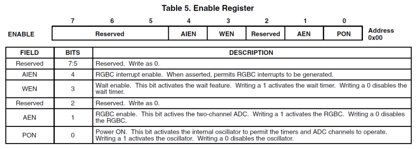 Adp0002 rgb enablereg.png