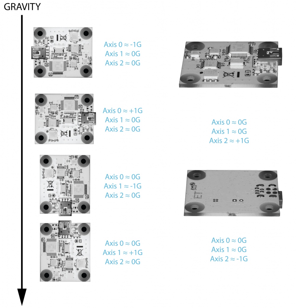 PhidgetSpatial Precision 3/3/3 Sensor - 3-Axis Accelerometer, Gyroscope & Compass For Motion Tracking - View #6