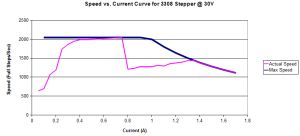 Graph30v.jpg