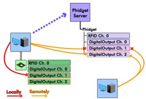 NetworkServer Local Remote.jpg