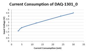 Daq1301current.jpg