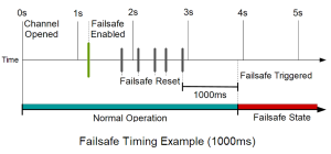 FailsafeDiagram.png