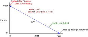 Torque vs rpm.png