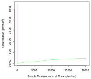 Spatials 1042 xaxis allanvarlinear.png