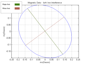 Softdistortion.gif