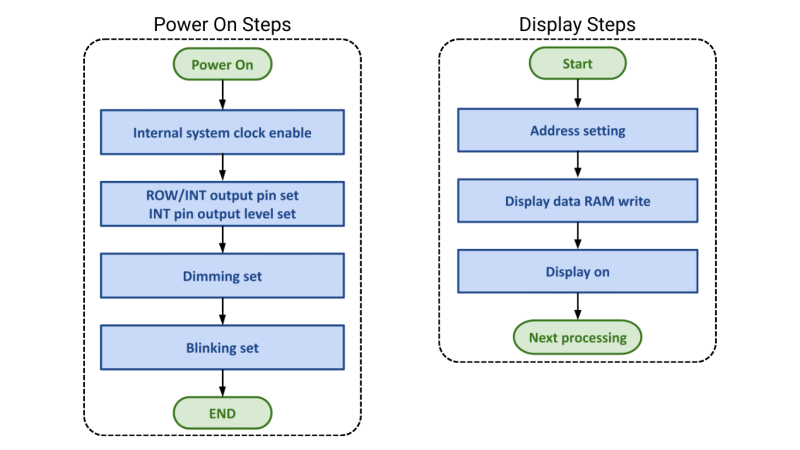 File:Adp0002 an flow.png