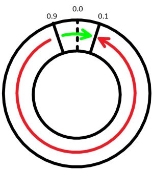 CapacitiveTouch CircularPositionChange.jpg