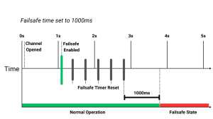 Failsafe guide timing diagram.png