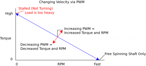 Velocity via pwm.png