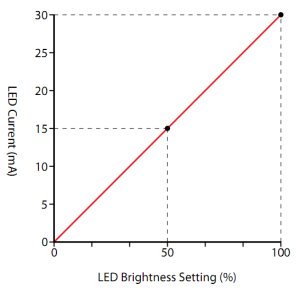 Ledcurrent.png