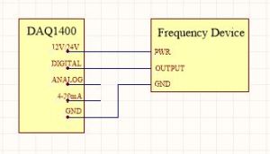 DAQ1400 FrequencyInput Diagram.jpg