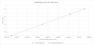 Load Cell Calibration Graph.png