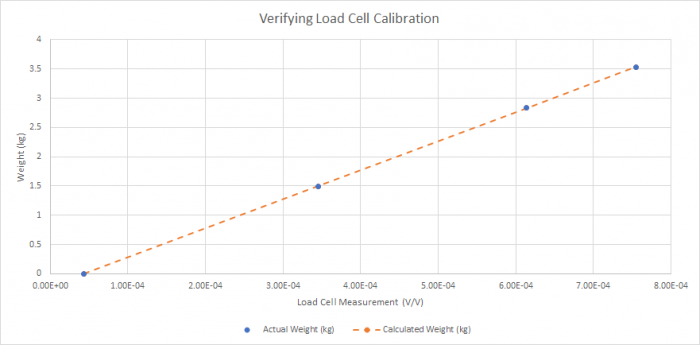 Load Cell Calibration Graph.png