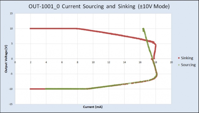 Sourcesink1001 10v.jpg