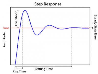 Step Response.jpg