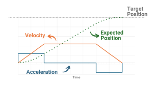 Motion profile position.png