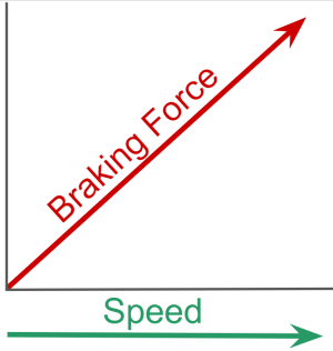 DC Motor Braking.jpg