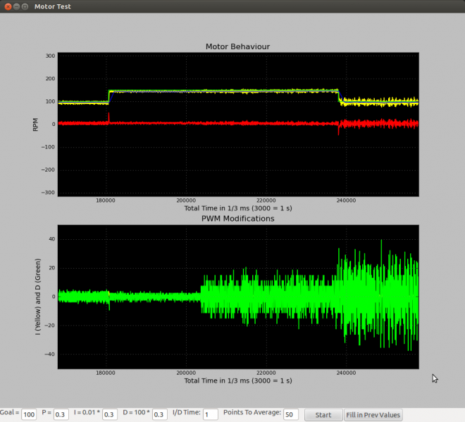 File:Livegraph-motor-example.png