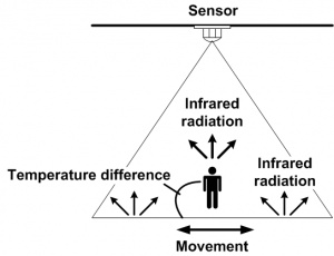 1111 0 What is infrared sensing.jpg