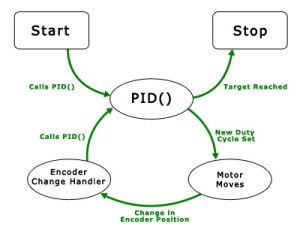 MPID Diagram.jpg