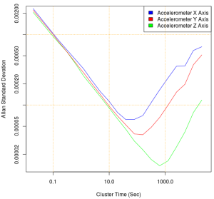 Spatials 1042 allaxes allandevlog.png