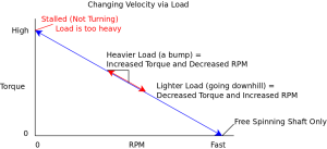 Velocity via load.png