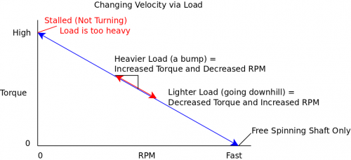 Velocity via load.png