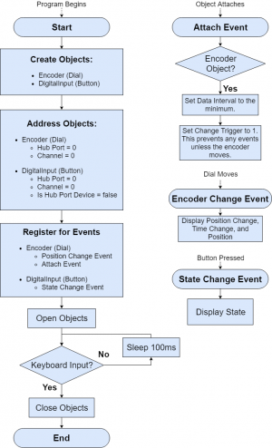 HIN1101 Flowchart.jpg