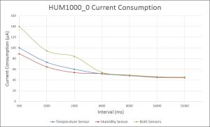 Humcurrent.jpg