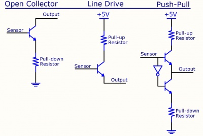 Sensor Sense: Push-pull output benefits